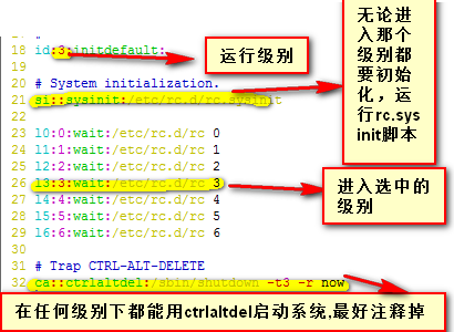 Linux系统故障排除_linux_03