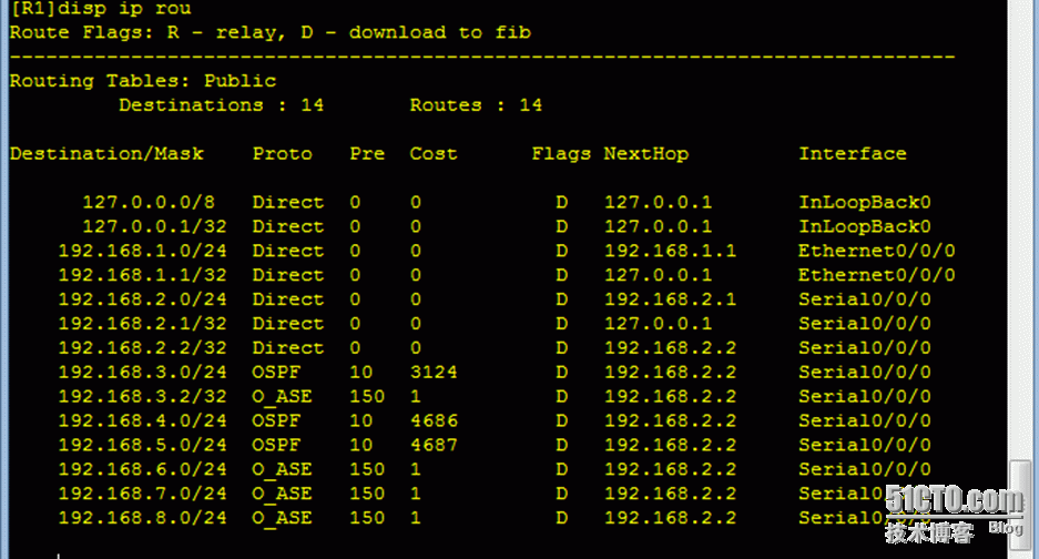 ospf（专题一）多区域_ospf多区域实现_10