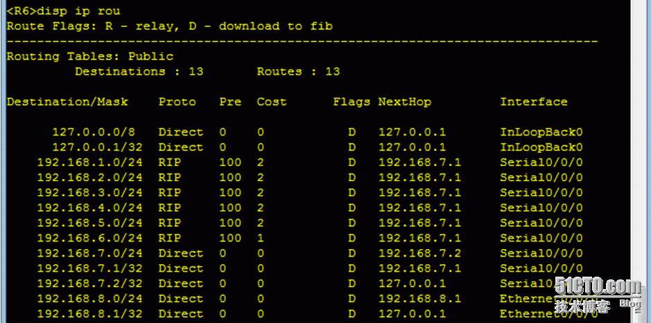 ospf（专题一）多区域_ospf多区域实现_12