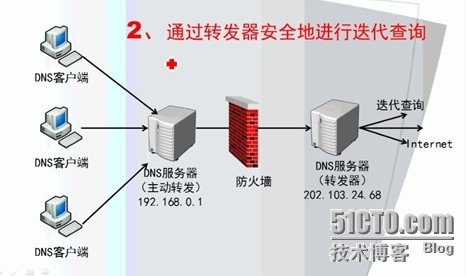 windows server之DNS_windows server_06