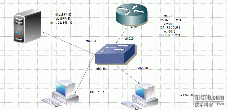 华为设备安全之AAA认证_AAA认证