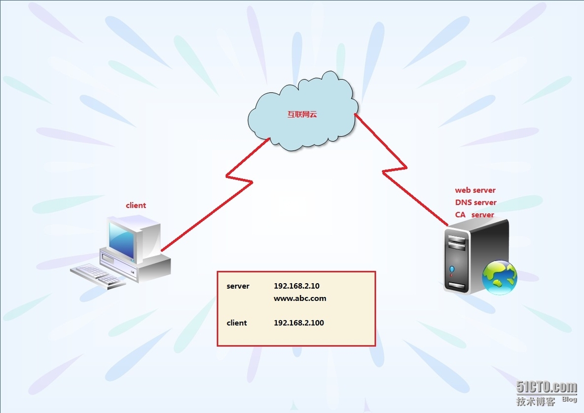 apache 之站点安全_https_02