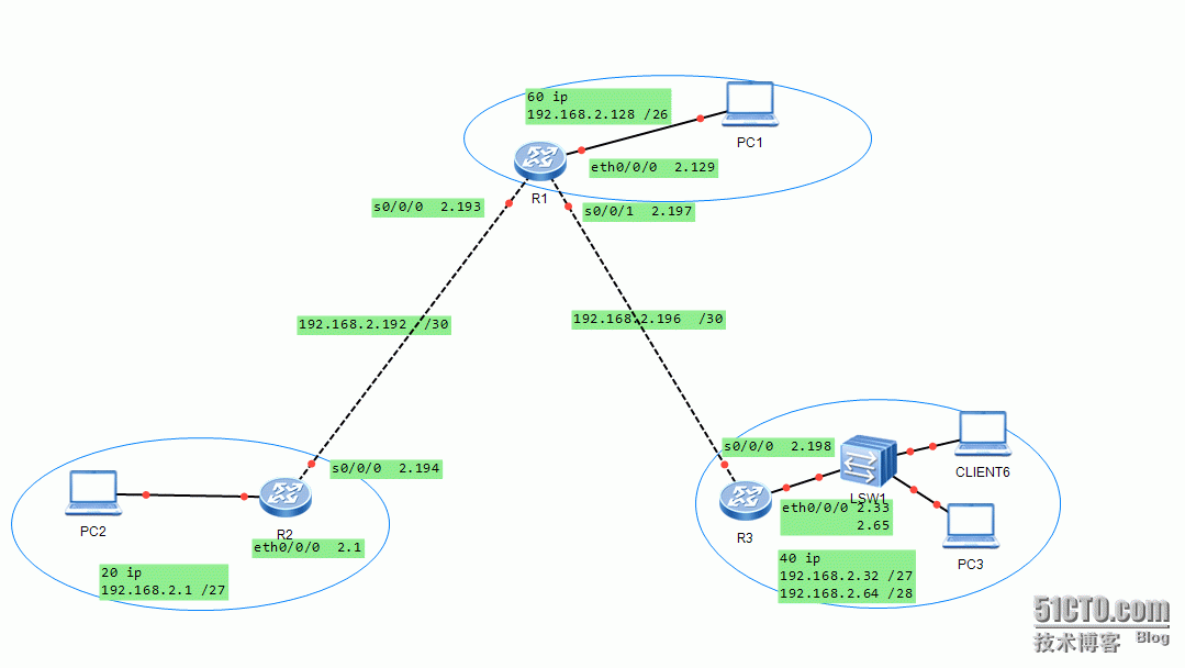 ospf（专题二）路由再发布_ospf＋rip实现路由再发布