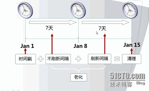 windows server之DNS_DNS_10