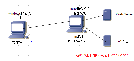 Apache 站点安全_https_16