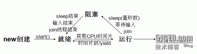 线程_多线程