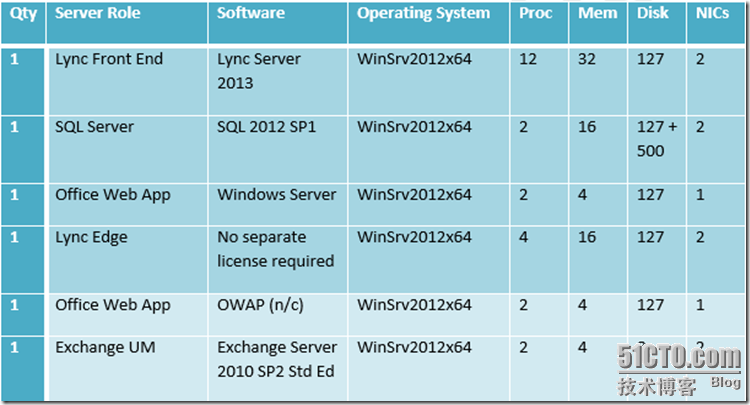 Lync 2013企业实战（二）_style_02