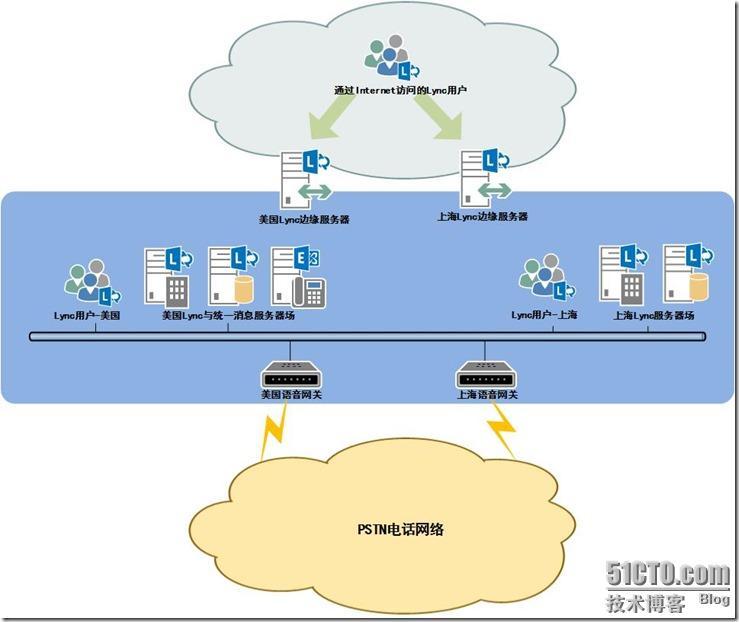 Lync 2013企业实战（二）_blank