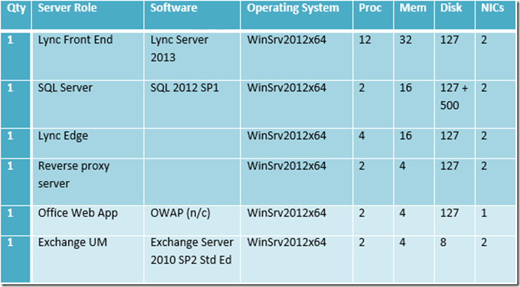 Lync 2013企业实战（二）_blank_03