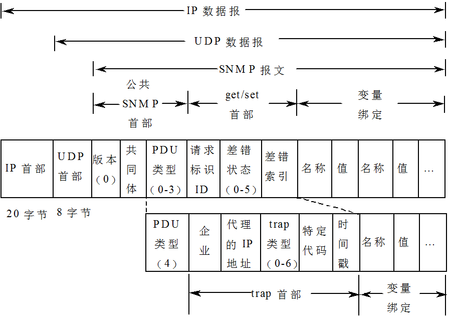 SNMP简单网络管理协议_SNMP简单网络管理协议_05