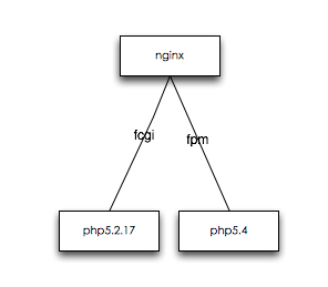 在两个php下session无法使用的问题 _php