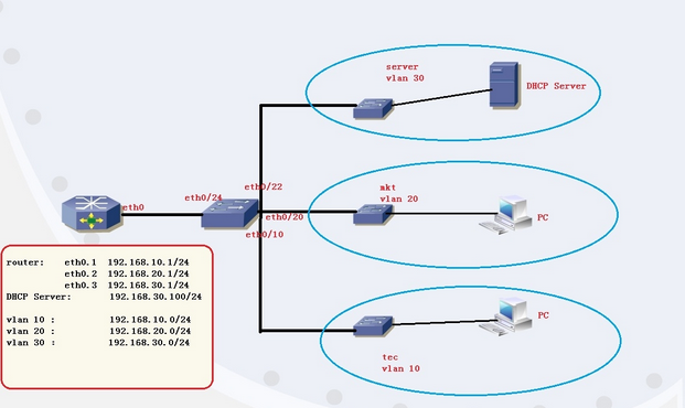 dhcp 详解及实验_动态ip分配_16