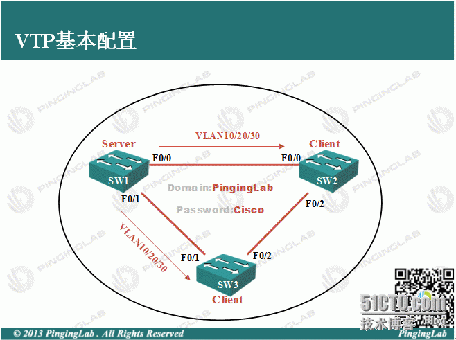 PingingLab传世经典系列《CCNA完全配置宝典》-3.6 VTP基本配置_CISCO