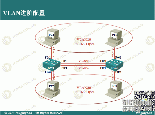 PingingLab传世经典系列《CCNA完全配置宝典》-3.2 VLAN进阶配置_CCIE