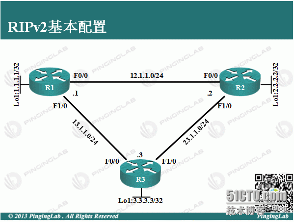 PingingLab传世经典系列《CCNA完全配置宝典》-2.5 RIPv2基本配置_CISCO