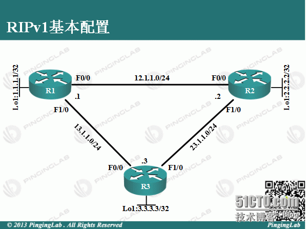 PingingLab传世经典系列《CCNA完全配置宝典》-2.4 RIPv1基本配置_思科认证