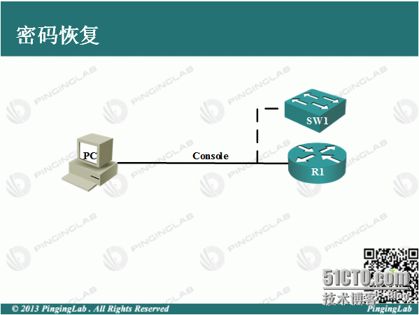 PingingLab传世经典系列《CCNA完全配置宝典》-1.7 密码恢复_CISCO