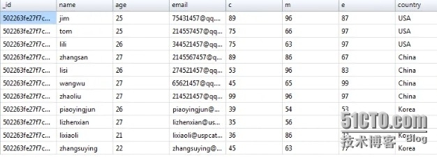 MongoDB学习笔记系列：(四) FIND查询详解_FIND查询详解