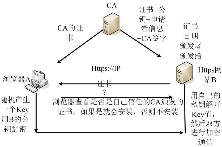 Apache服务器概述及练习_Linux  Apache  Opens_07