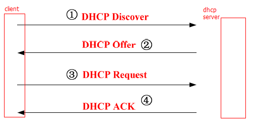 dhcp在企业网中的应用案例_中继