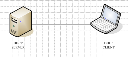 dhcp在企业网中的应用案例_linux_02
