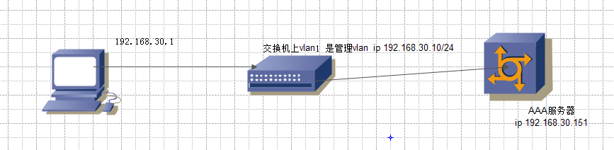 华为设备上的安全技术总结之dot1x_dot1x_08