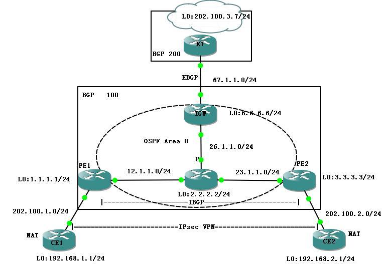 通过全局路由表的方式实现MPLS ×××上互联网_INTERNET