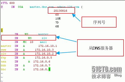 打造高可用的DNS服务器——主从DNS服务器_服务器_09