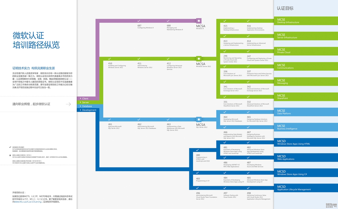 微软培训路径纵览_微软培训