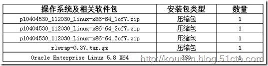 Oracle 11g R2 RAC on OEL5.8 x64安装笔记_oracle_02