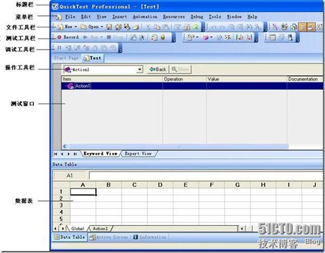 深度窥探 QuickTest 视图（1）_QuickTest   关键字