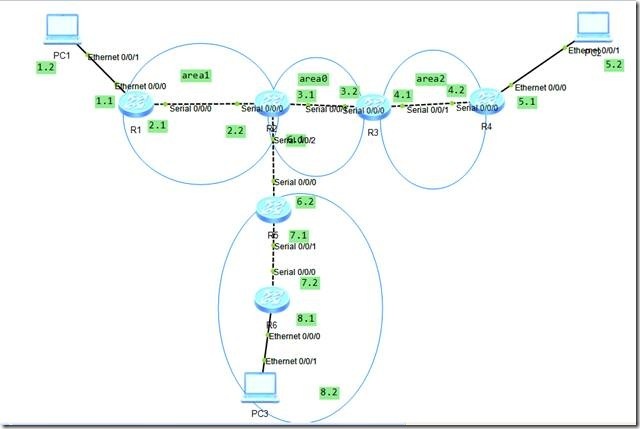 Ospf 协议（一） 多区域_ospf_02