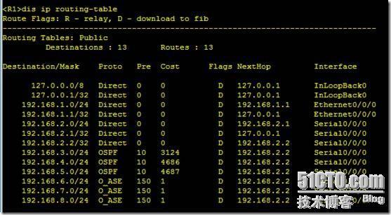 Ospf 协议（一） 多区域_思科_09