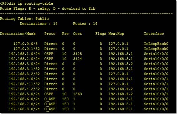 Ospf 协议（一） 多区域_思科_28