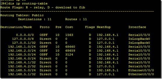 Ospf 协议（一） 多区域_system_47