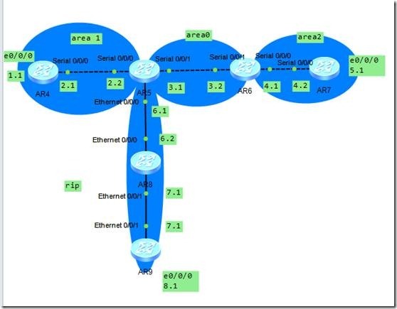 多区域ospf_Gateway