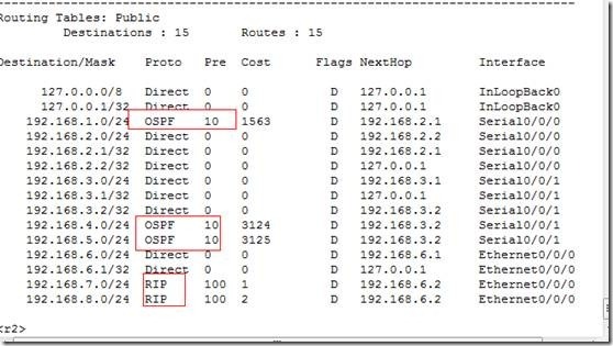 多区域ospf_迪克_50