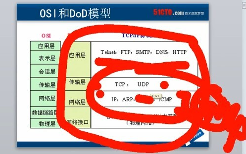 Cisco网络工程师和网络安全课程学习记录_网络安全