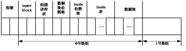 一个IO的传奇一生(2)_ EXT3_03