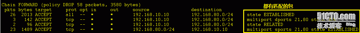 iptables 企业应用之应用层过滤、日志记录_iptables _07