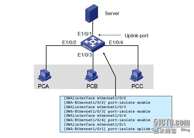 H3C端口安全技术_安全_02