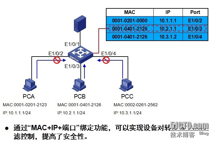 H3C端口安全技术_安全_03