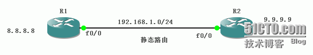 静态路由基本配置_静态路由基本配置