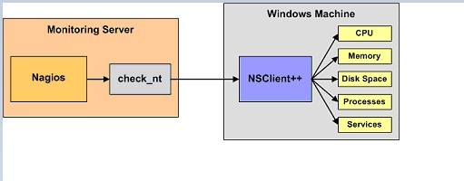 Nagios网络监控（二）_Nagios_09