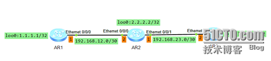 ensp学会配置单区域的OSPF网络_学会配置单区域的OSPF网络