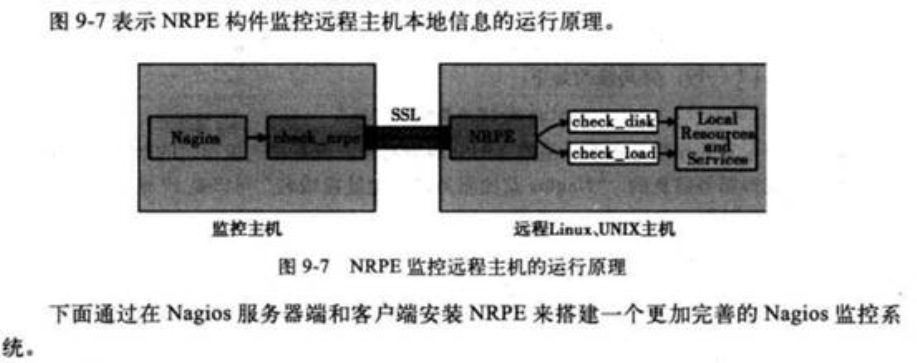 nagios安装及配置_iOS_40