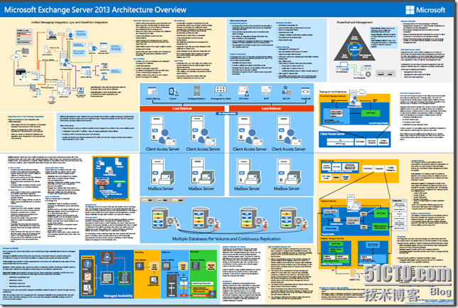 Exchange Server 2013 RTM部署总结及截图下载_exchange server 2013