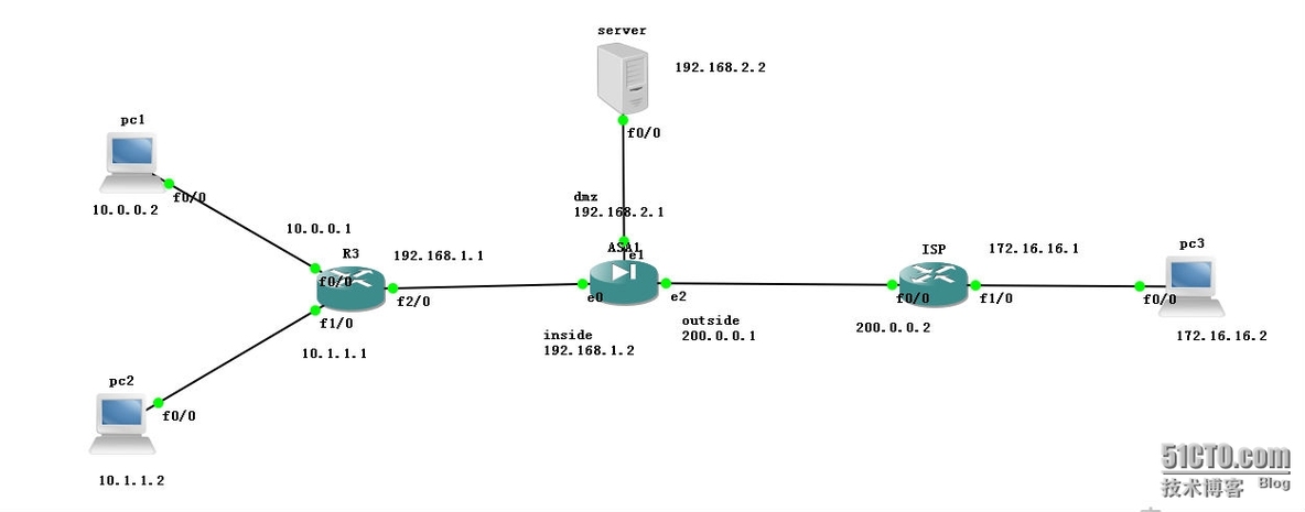 CISCO ASA防火墙配置实验  _CISCO ASA防火墙