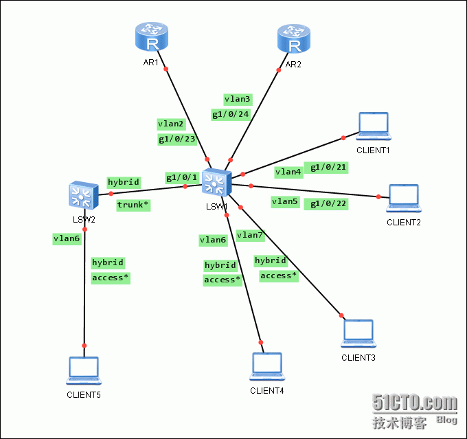 H3C Isolate-user-vlan配置和接口类型_ Isolate-user-vlan