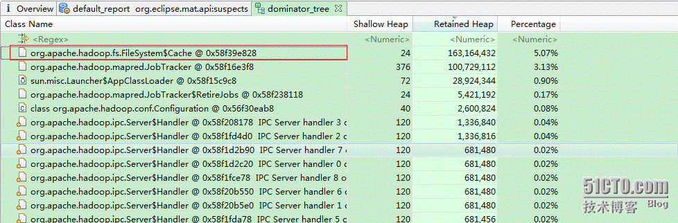 JobTracker Memory Leak_memory